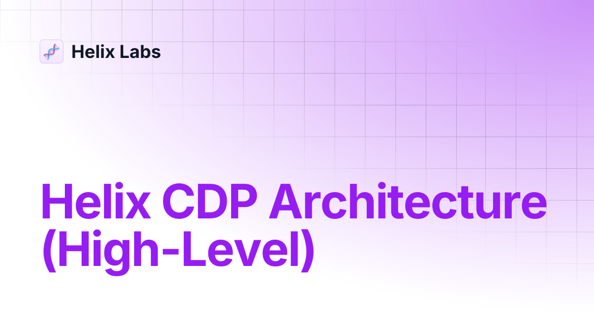 Helix CDP Architecture (High-Level) | Helix Labs